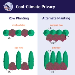 Cool-Climate Privacy Kit -GreenNest Shop BB Cool ClimatePrivacy